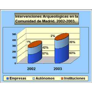 Click para ampliar. Pulsa en el nombre para ver la ficha. Intervenciones arqueológicas CAM 2002/2003